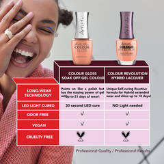 Artistic Colour Gloss Kouture Kick - Voguing It Out! Gel