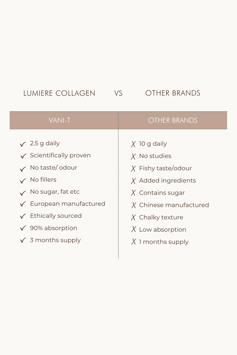 Vani-T Lumiere Collagen Beauty Peptides 250G