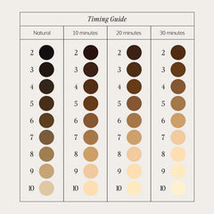 Brow Code Professional Brow Lightening System