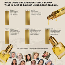Load image into Gallery viewer, Brow Code Brow Gold Nourishing Growth Oil 30ml
